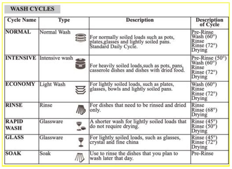 Dishwasher & garbage disposal instructions